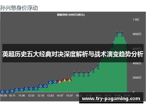 英超历史五大经典对决深度解析与战术演变趋势分析