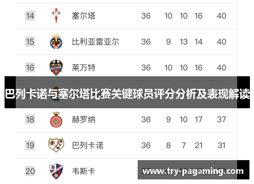 巴列卡诺与塞尔塔比赛关键球员评分分析及表现解读