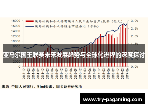 亚马尔国王联赛未来发展趋势与全球化进程的深度探讨