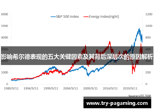 影响希尔德表现的五大关键因素及其背后深层次的原因解析