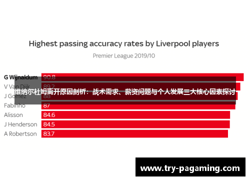维纳尔杜姆离开原因剖析:战术需求、薪资问题与个人发展三大核心因素探讨 维纳尔杜姆离开原因剖析:战术需求、薪资问题与个人发展三大核心因素探讨