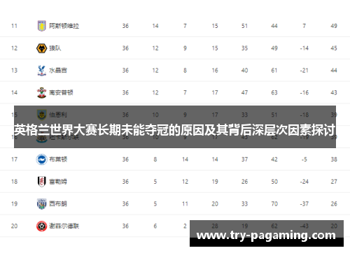 英格兰世界大赛长期未能夺冠的原因及其背后深层次因素探讨 英格兰世界大赛长期未能夺冠的原因及其背后深层次因素探讨