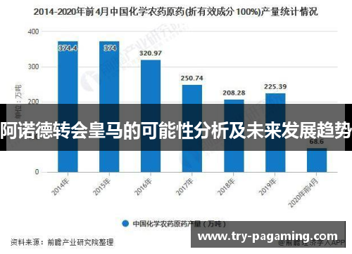 阿诺德转会皇马的可能性分析及未来发展趋势