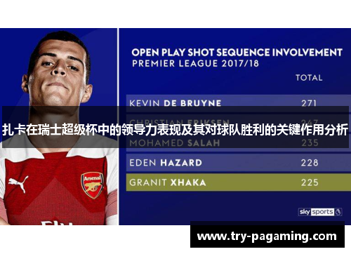 扎卡在瑞士超级杯中的领导力表现及其对球队胜利的关键作用分析 扎卡在瑞士超级杯中的领导力表现及其对球队胜利的关键作用分析