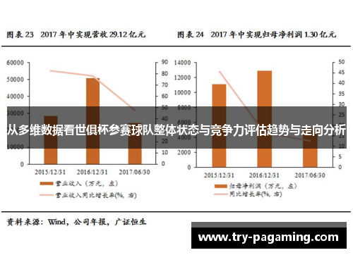 从多维数据看世俱杯参赛球队整体状态与竞争力评估趋势与走向分析
