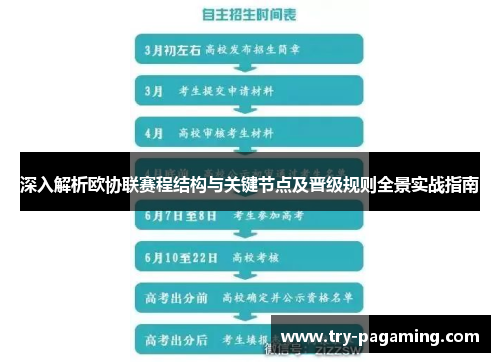 深入解析欧协联赛程结构与关键节点及晋级规则全景实战指南