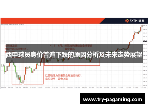 西甲球员身价普遍下跌的原因分析及未来走势展望 西甲球员身价普遍下跌的原因分析及未来走势展望