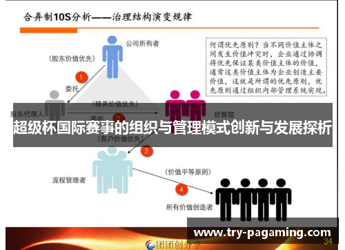 超级杯国际赛事的组织与管理模式创新与发展探析 超级杯国际赛事的组织与管理模式创新与发展探析