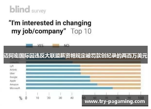 迈阿密国际因违反大联盟薪资帽规定被罚款创纪录的两百万美元